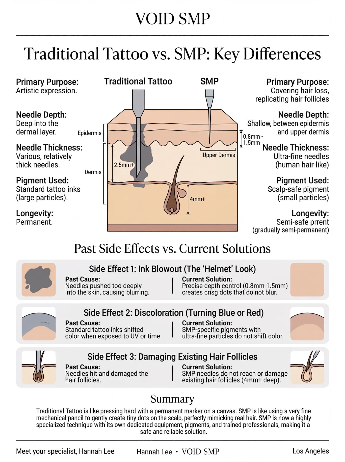What is Scalp Micropigmentation?